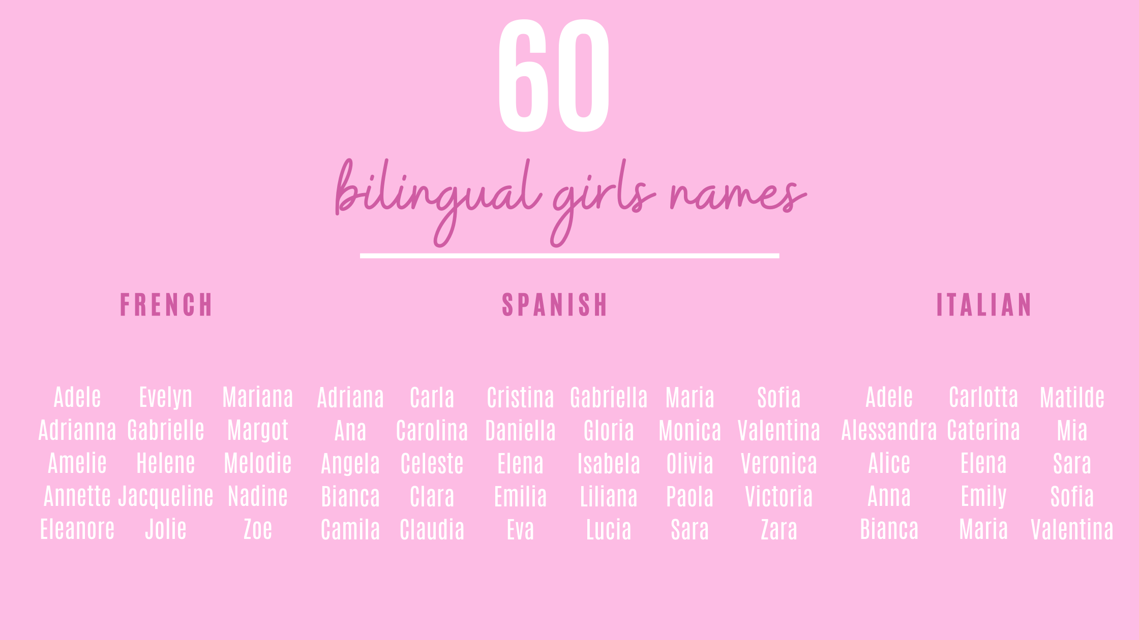 60 Bilingual Girls Names Annie Baby Monitor