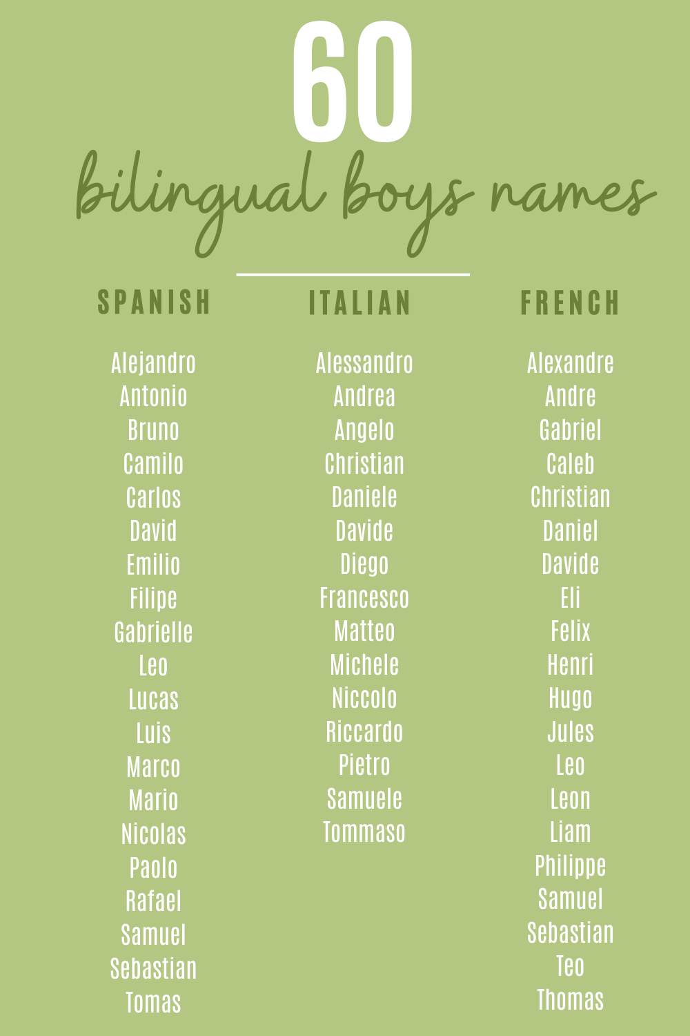 60 Bilingual Boys Names 2 